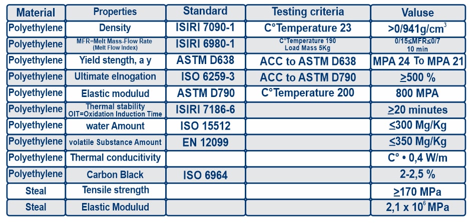 mechanical characteristics