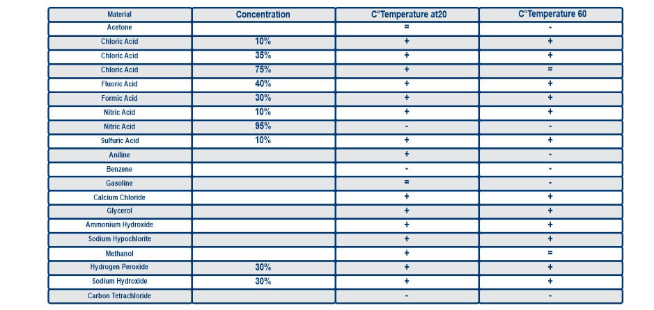physical characteristics